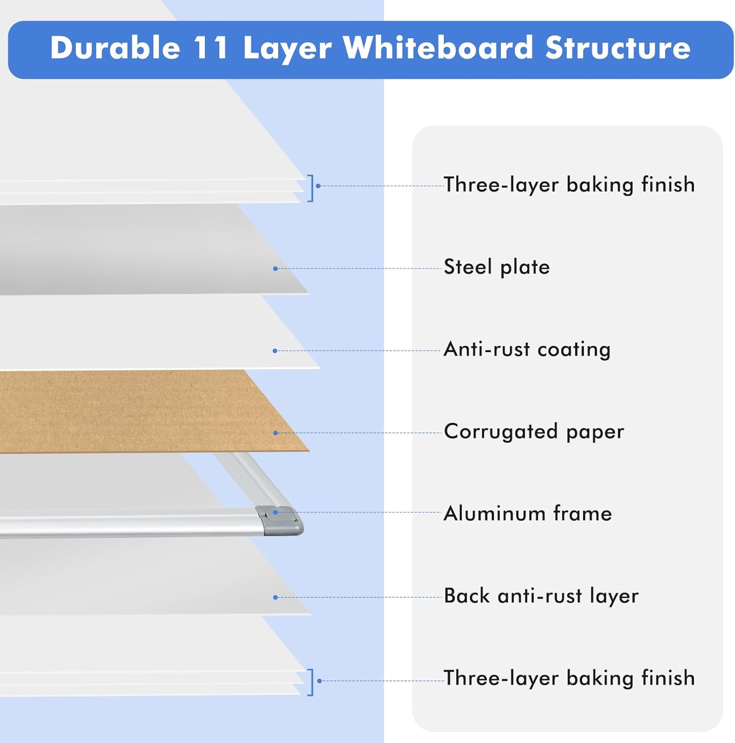 Double-Sided White Board Dry Erase Magnetic Whiteboard Wall 24x18 Silver | Smooth Write & Clean, Durable 11-Layer, Aluminum Frame, Easy Wall Mount & Hanging, Full Kit for Home, Office, School - Image 7