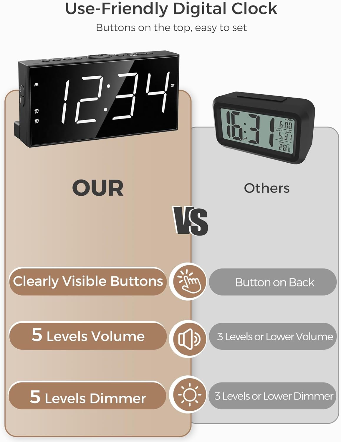 Digital Alarm Clocks for Bedrooms, Dual Alarms, 7.5-Inch Large Display | Big LED Numbers, Bedside Clock with Volume Control for Heavy Sleeper, 5-Level Dimmer, Easy Setup, USB Charger, Plug-In Clock - Image 7